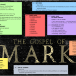 The Gospel of MARK